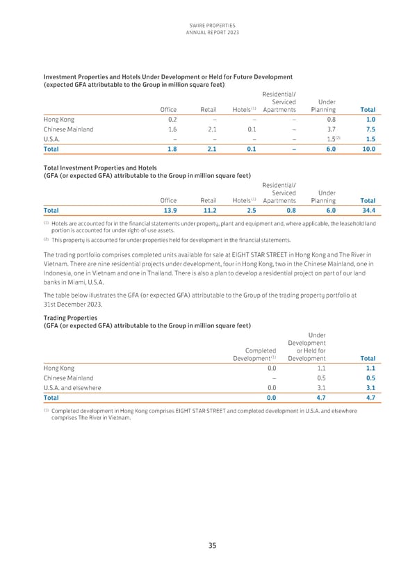 Annual Report 2023 - Page 37