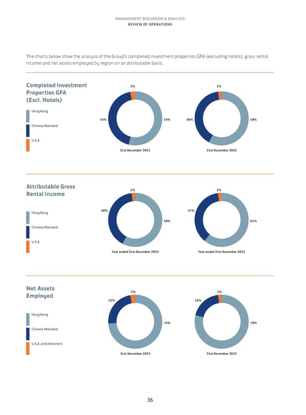 Annual Report 2023 - Page 38