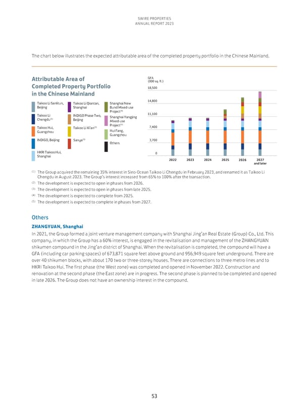 Annual Report 2023 - Page 55