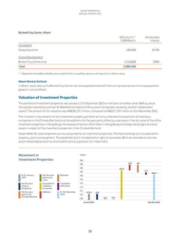 Annual Report 2023 - Page 57