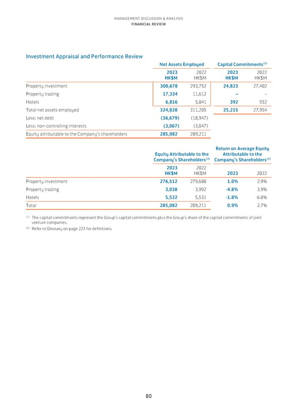 Annual Report 2023 - Page 82