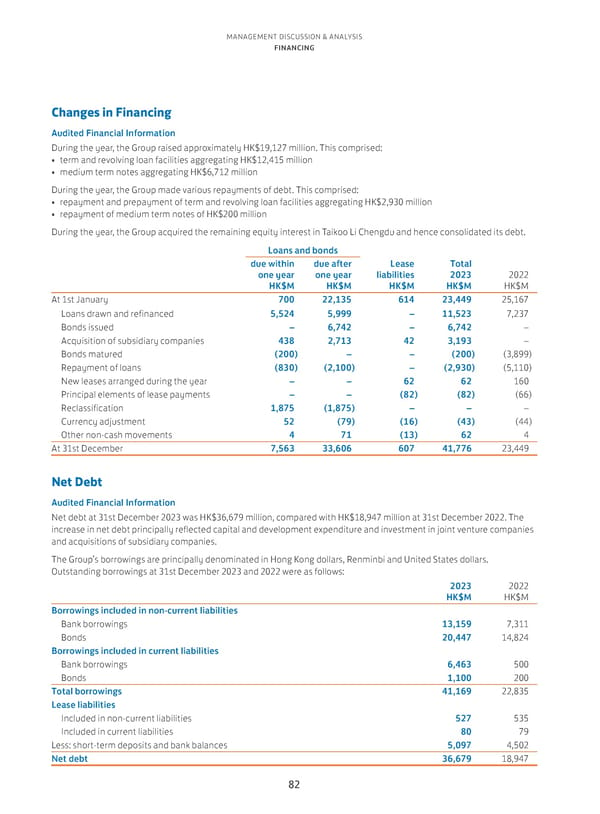 Annual Report 2023 - Page 84