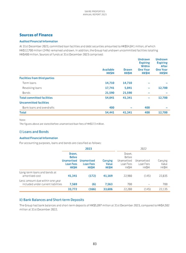 Annual Report 2023 - Page 85