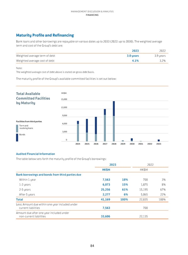 Annual Report 2023 - Page 86