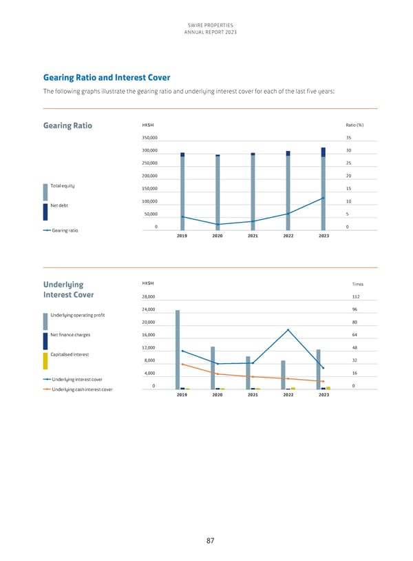 Annual Report 2023 - Page 89