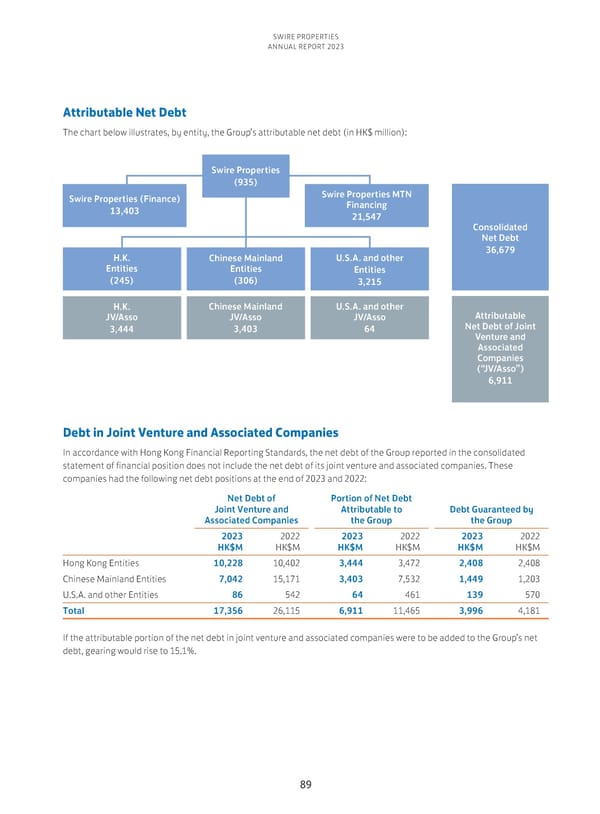 Annual Report 2023 - Page 91