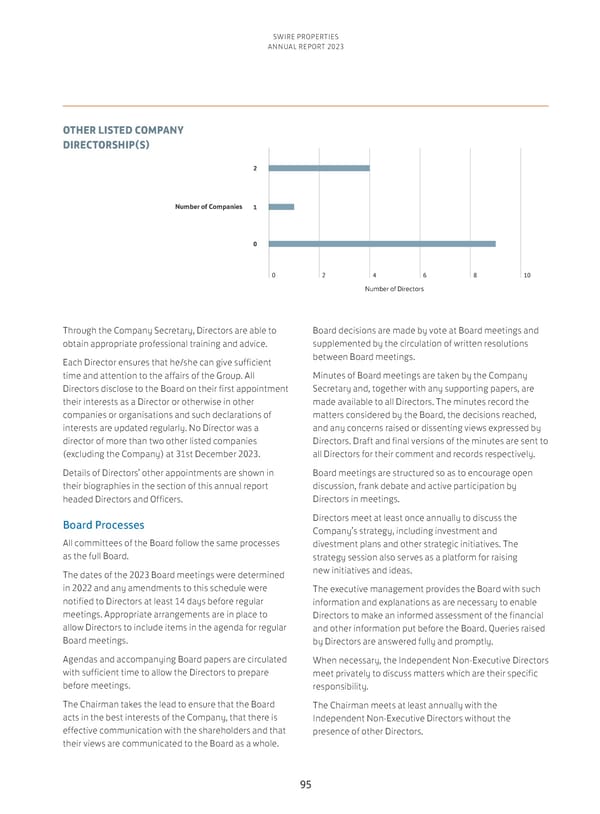 Annual Report 2023 - Page 97