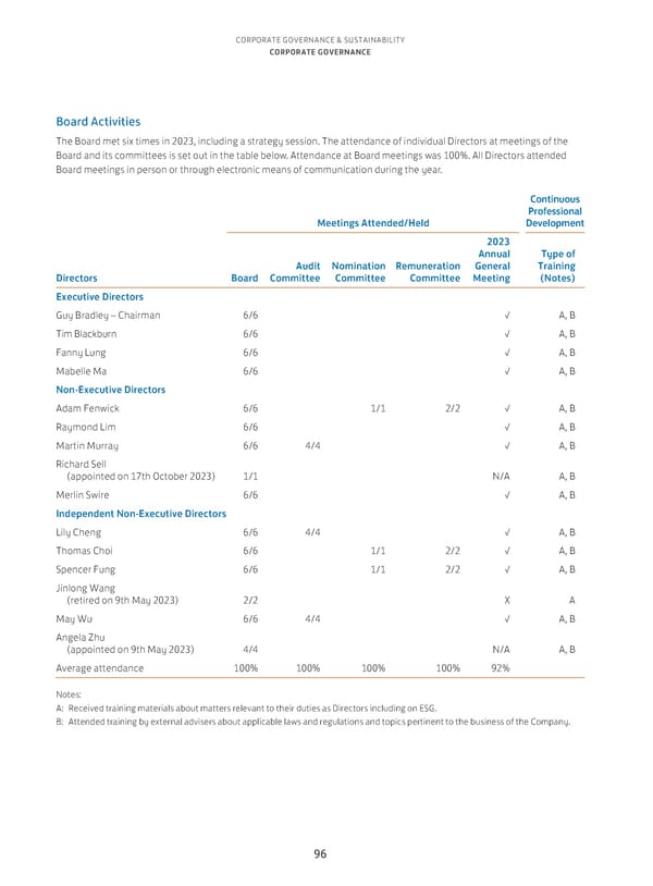 Annual Report 2023 - Page 98