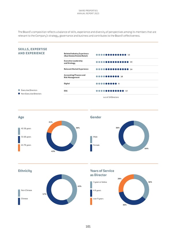 Annual Report 2023 - Page 103