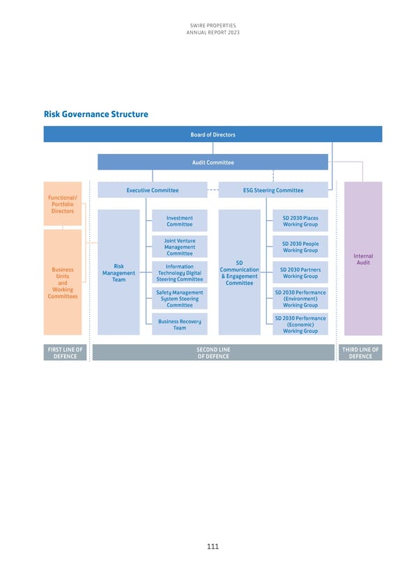 Annual Report 2023 - Page 113