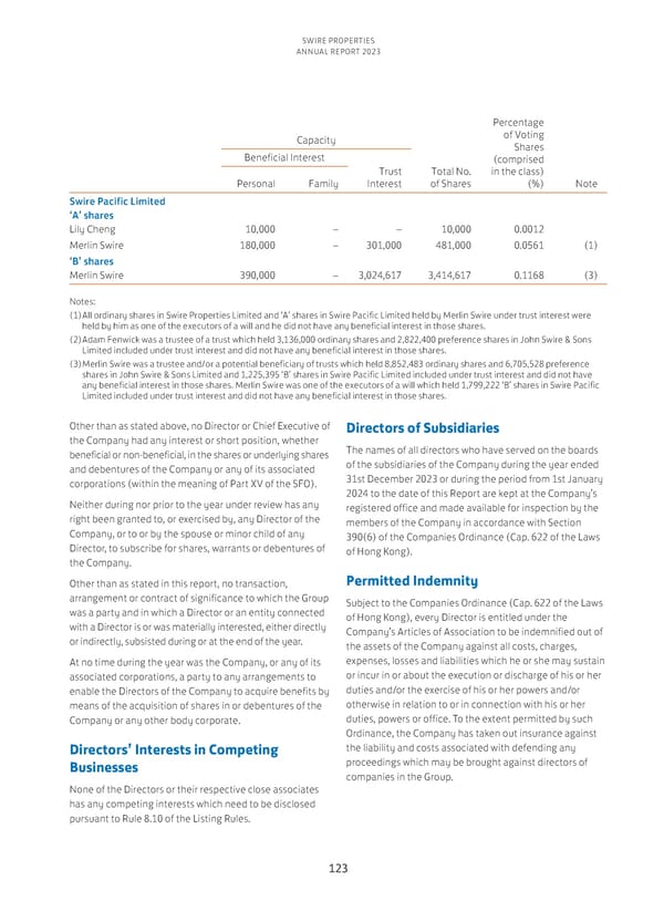 Annual Report 2023 - Page 125