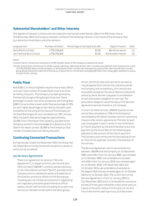 Annual Report 2023 - Page 126