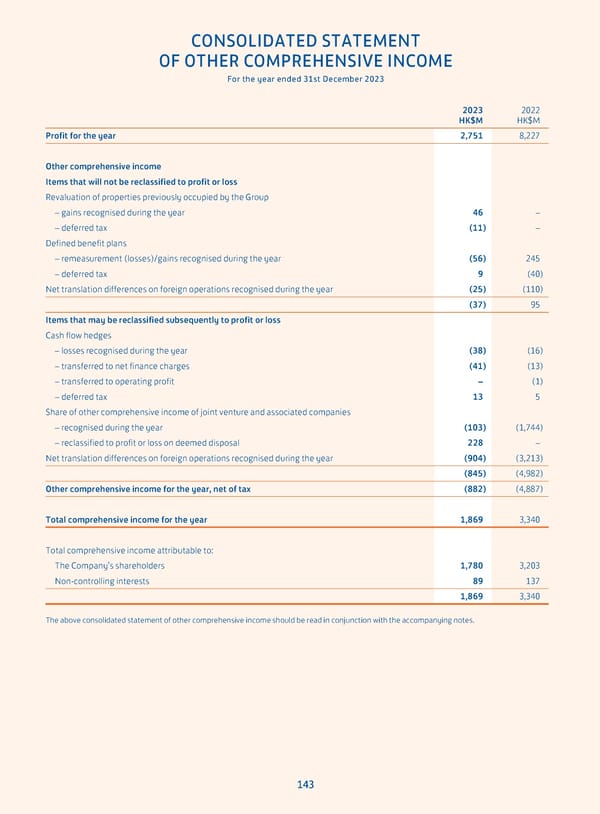 Annual Report 2023 - Page 145