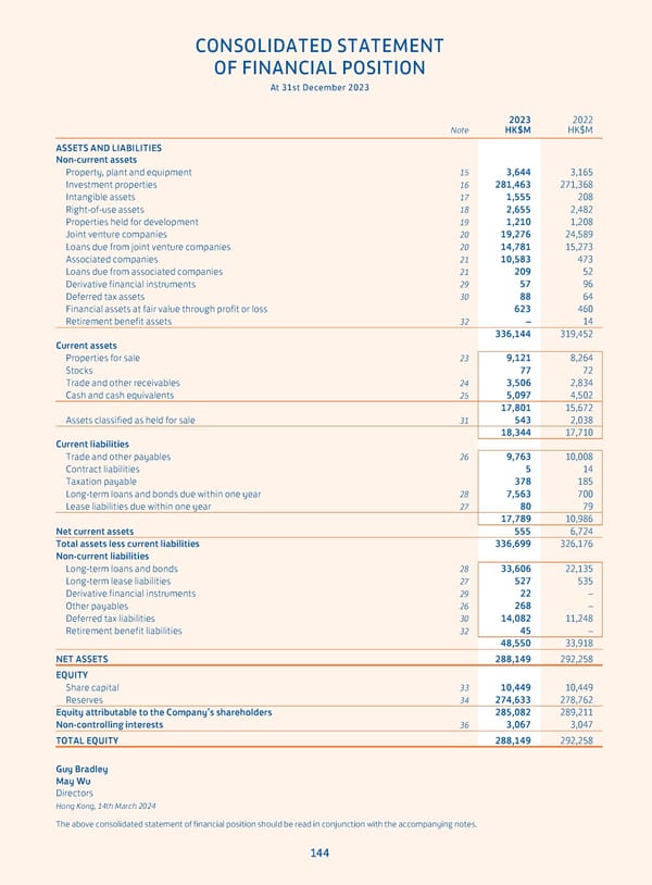 Annual Report 2023 - Page 146