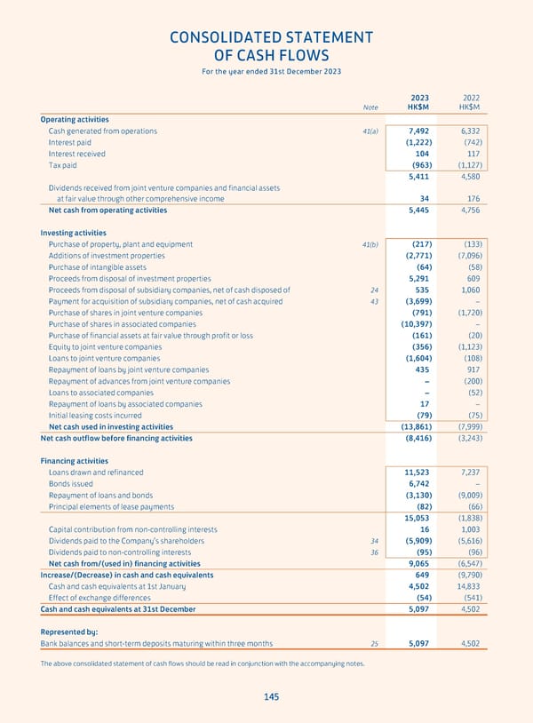 Annual Report 2023 - Page 147