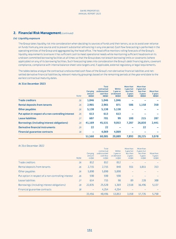 Annual Report 2023 - Page 153