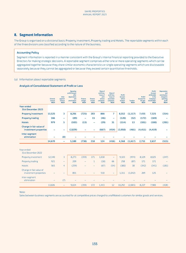 Annual Report 2023 - Page 157