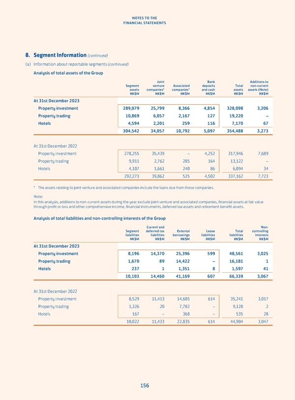 Annual Report 2023 - Page 158