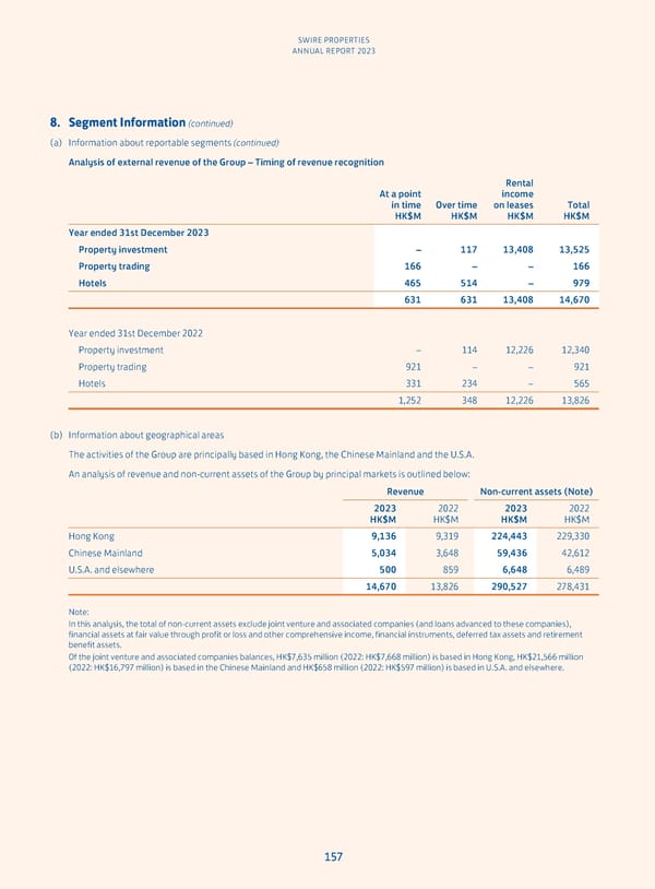 Annual Report 2023 - Page 159