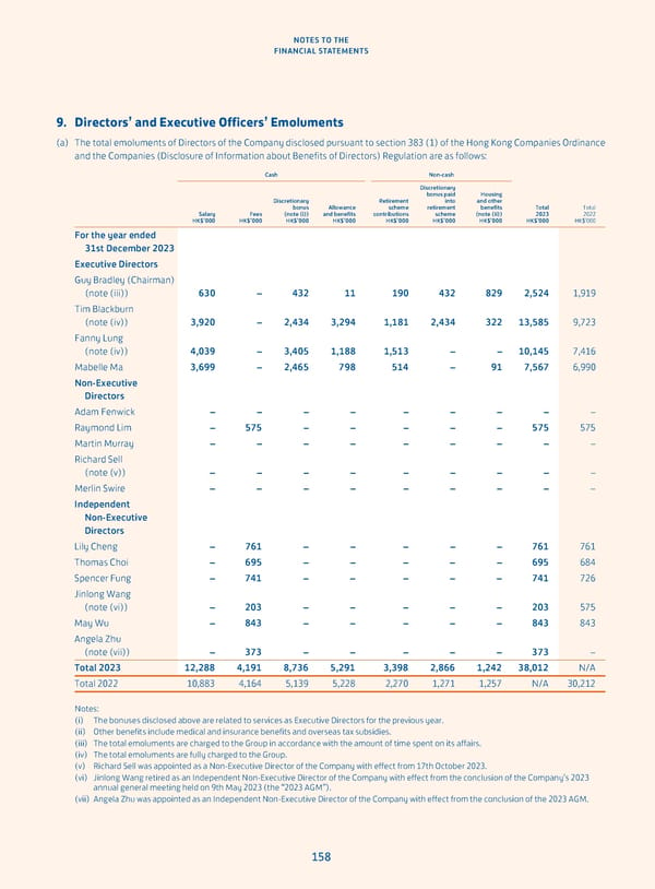 Annual Report 2023 - Page 160