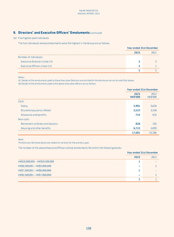 Annual Report 2023 - Page 161