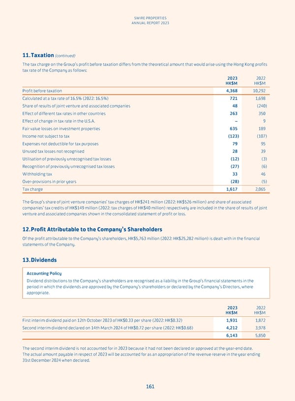 Annual Report 2023 - Page 163