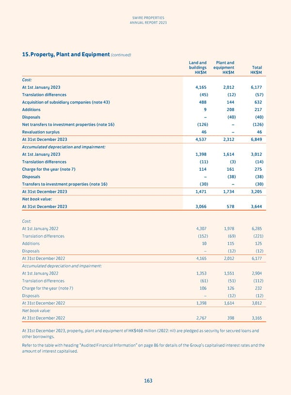 Annual Report 2023 - Page 165