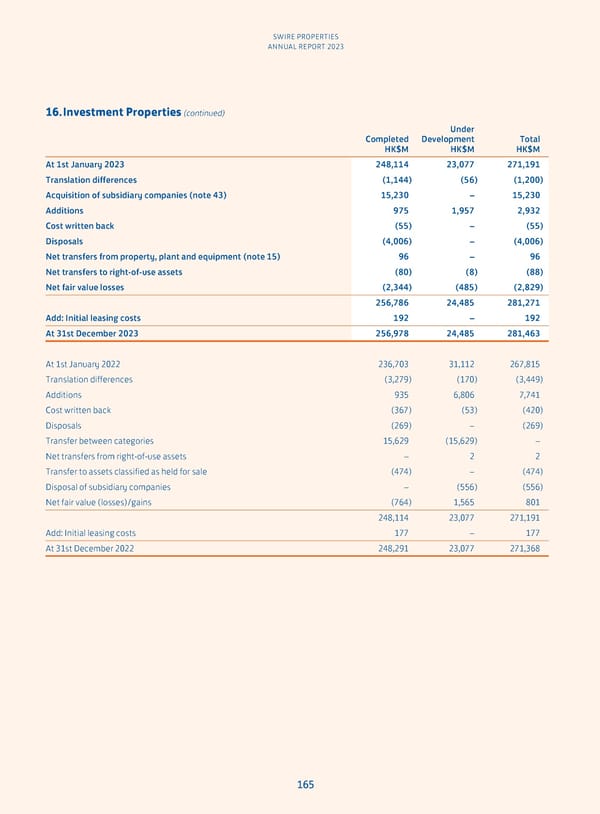 Annual Report 2023 - Page 167