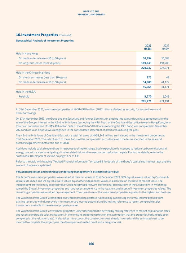 Annual Report 2023 - Page 168