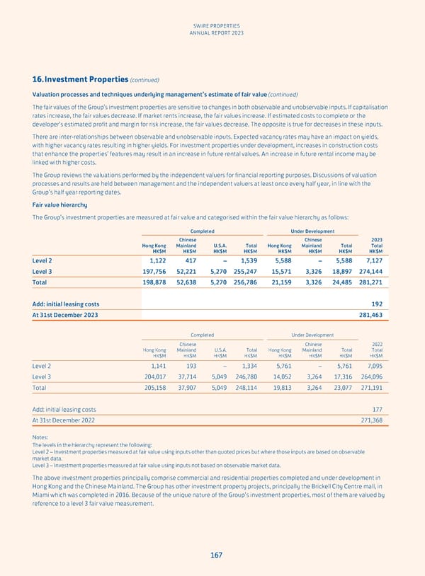 Annual Report 2023 - Page 169