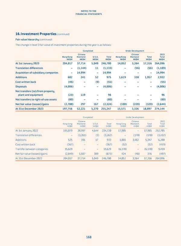 Annual Report 2023 - Page 170