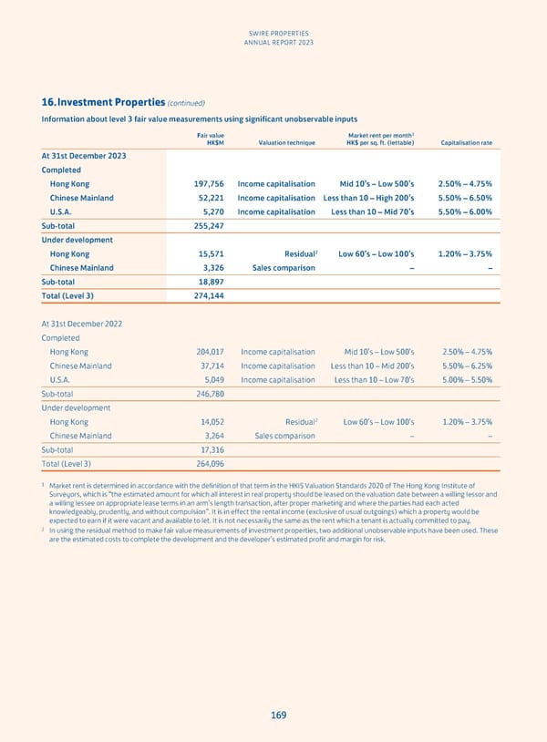 Annual Report 2023 - Page 171