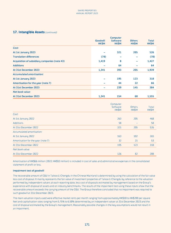 Annual Report 2023 - Page 173