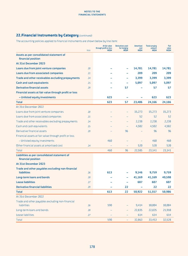 Annual Report 2023 - Page 180