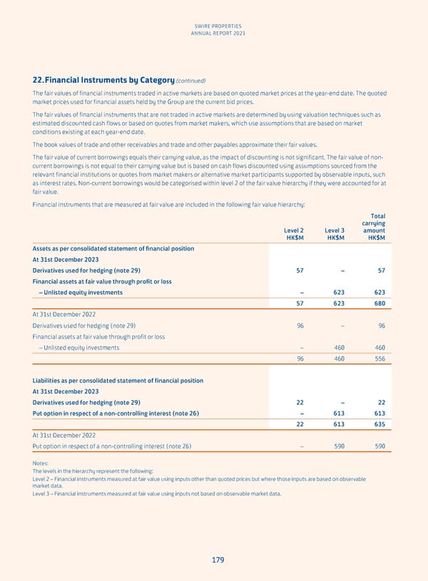 Annual Report 2023 - Page 181