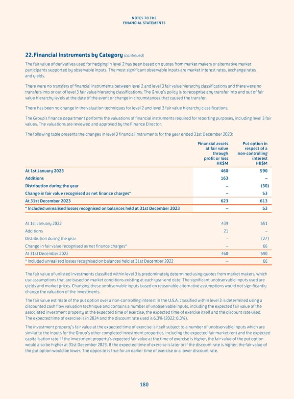 Annual Report 2023 - Page 182