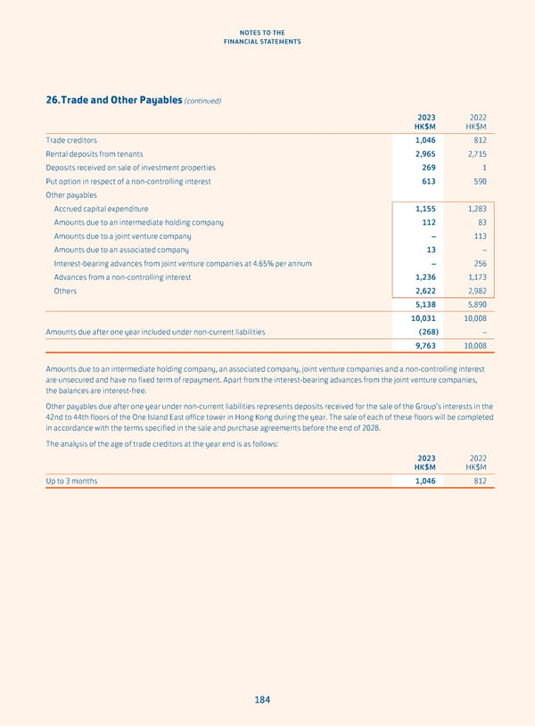 Annual Report 2023 - Page 186