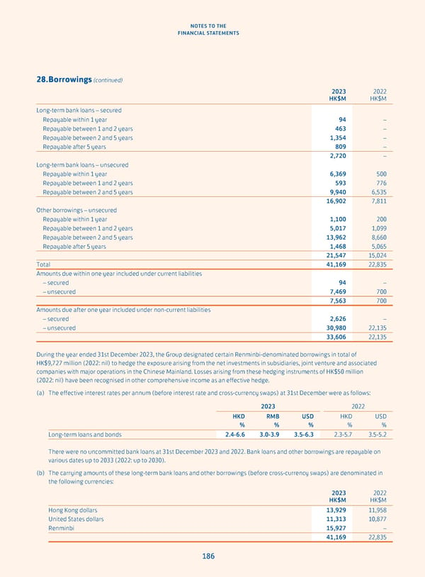 Annual Report 2023 - Page 188