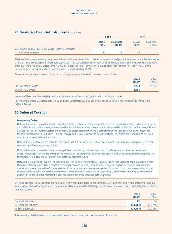 Annual Report 2023 - Page 190