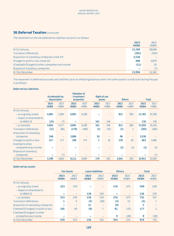 Annual Report 2023 - Page 191