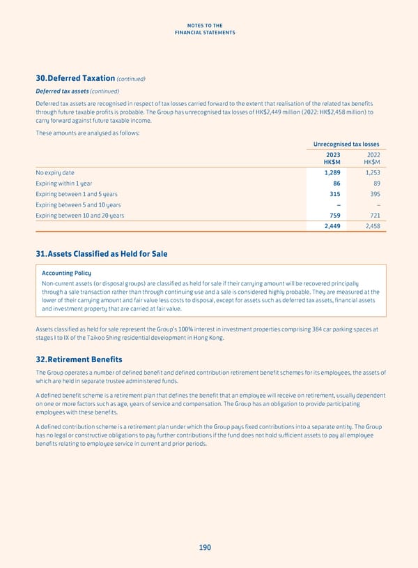 Annual Report 2023 - Page 192