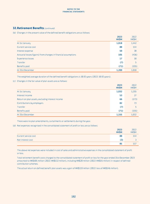 Annual Report 2023 - Page 194