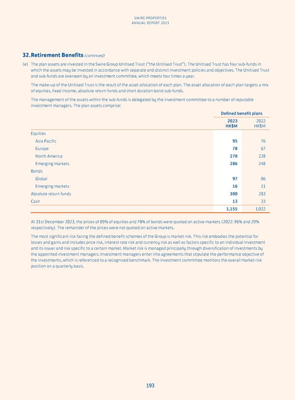 Annual Report 2023 - Page 195