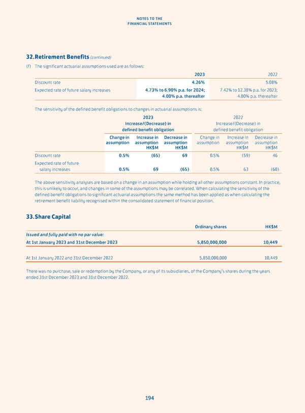 Annual Report 2023 - Page 196