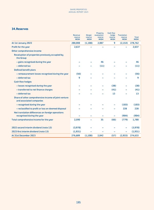 Annual Report 2023 - Page 197