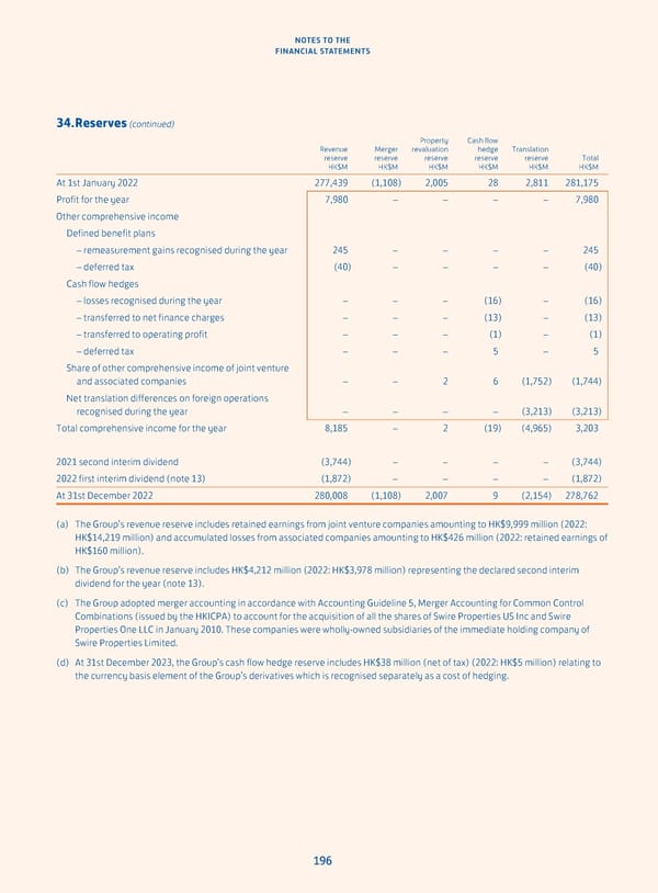 Annual Report 2023 - Page 198