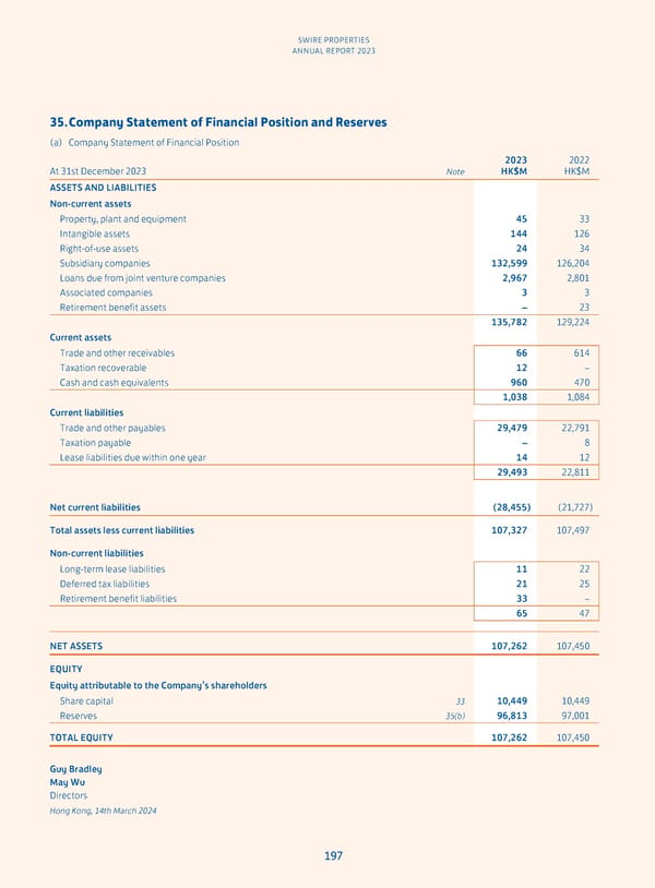 Annual Report 2023 - Page 199