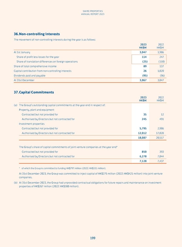 Annual Report 2023 - Page 201