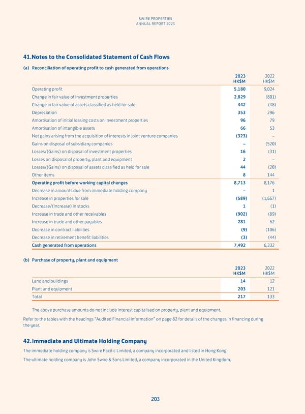 Annual Report 2023 - Page 205