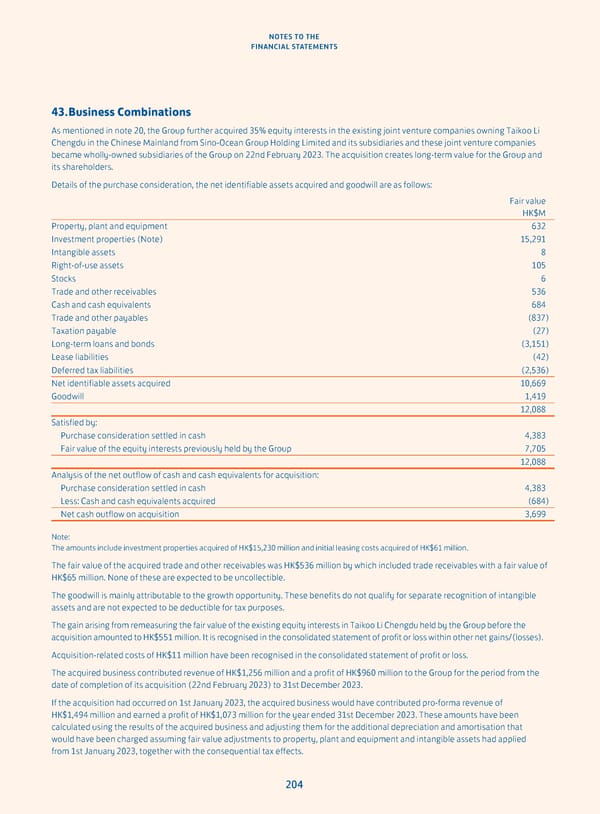 Annual Report 2023 - Page 206